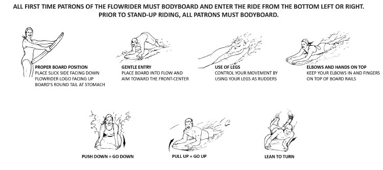 how to use bodyboard